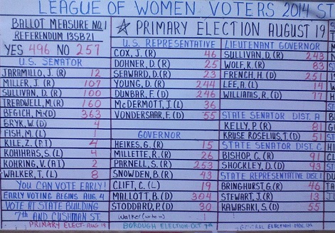League of women voters