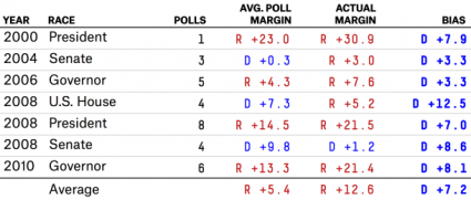 ak_polls2